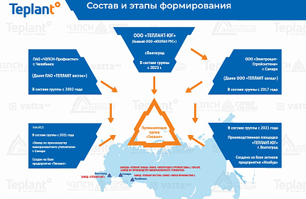 Замена наименования ПАО «ЧЗПСН-ПРОФНАСТИЛ» на ПАО «ТЕПЛАНТ ВОСТОК»
